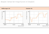 Companize GmbH